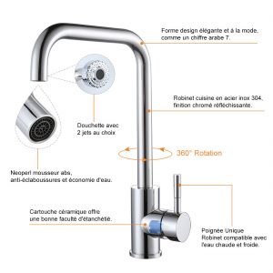 Tips and notes for selecting faucets